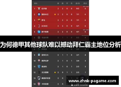 为何德甲其他球队难以撼动拜仁霸主地位分析