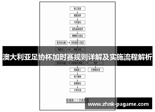 澳大利亚足协杯加时赛规则详解及实施流程解析