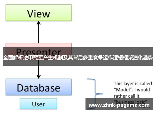 全面解析法甲冠军产生机制及其背后多重竞争运作逻辑框架演化趋势 全面解析法甲冠军产生机制及其背后多重竞争运作逻辑框架演化趋势