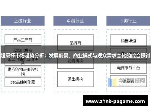 超级杯市场趋势分析：发展前景、商业模式与观众需求变化的综合探讨