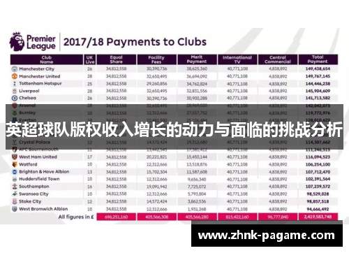 英超球队版权收入增长的动力与面临的挑战分析 英超球队版权收入增长的动力与面临的挑战分析
