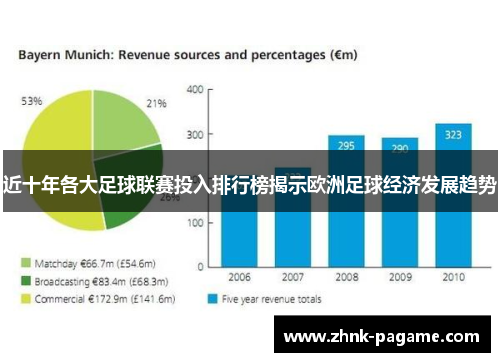 近十年各大足球联赛投入排行榜揭示欧洲足球经济发展趋势