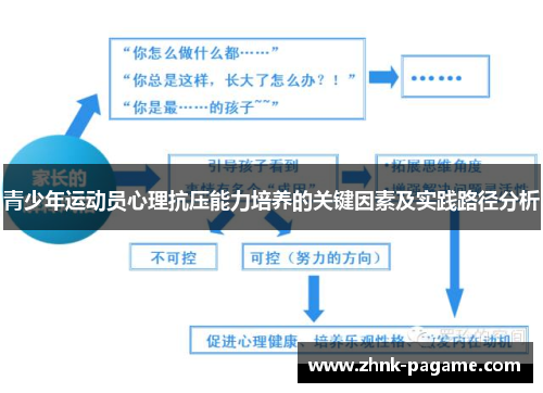 青少年运动员心理抗压能力培养的关键因素及实践路径分析