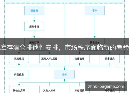 库存清仓排他性安排,市场秩序面临新的考验 库存清仓排他性安排,市场秩序面临新的考验